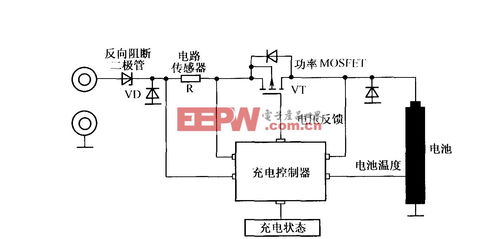 全球集成電路與設備產業(yè)短期復蘇艱難，集成電路設計面臨結構性挑戰(zhàn)
